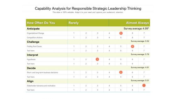 Capability Analysis For Responsible Strategic Leadership Thinking Ppt Powerpoint Presentation Show Shapes Pdf