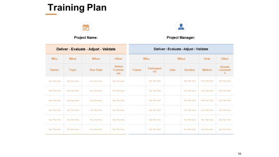 Capability Assessment Ppt PowerPoint Presentation Complete Deck With Slides