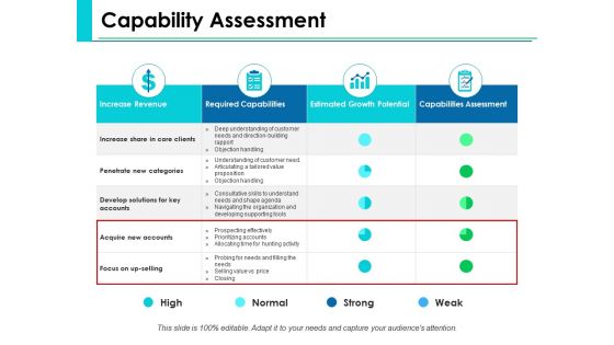 Capability Assessment Ppt PowerPoint Presentation Infographics Clipart