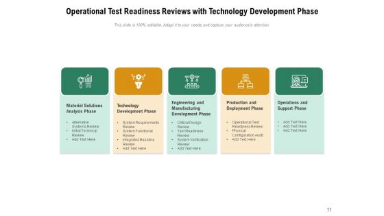 Capability Assurance Project Organization Ppt PowerPoint Presentation Complete Deck