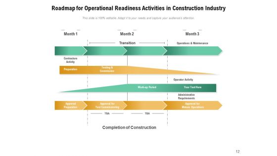 Capability Assurance Project Organization Ppt PowerPoint Presentation Complete Deck