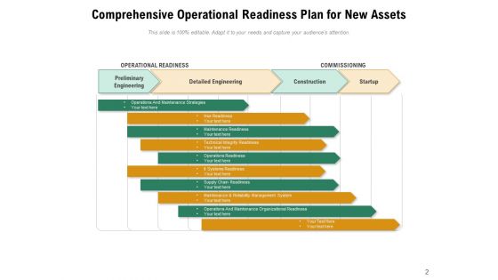 Capability Assurance Project Organization Ppt PowerPoint Presentation Complete Deck