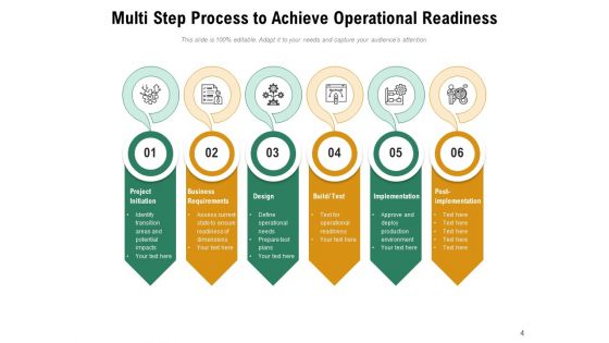 Capability Assurance Project Organization Ppt PowerPoint Presentation Complete Deck