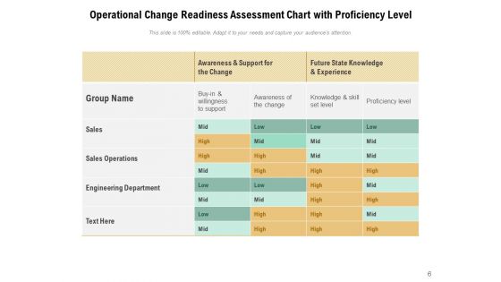 Capability Assurance Project Organization Ppt PowerPoint Presentation Complete Deck