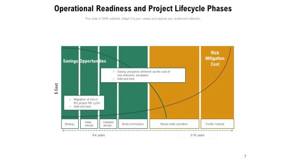 Capability Assurance Project Organization Ppt PowerPoint Presentation Complete Deck