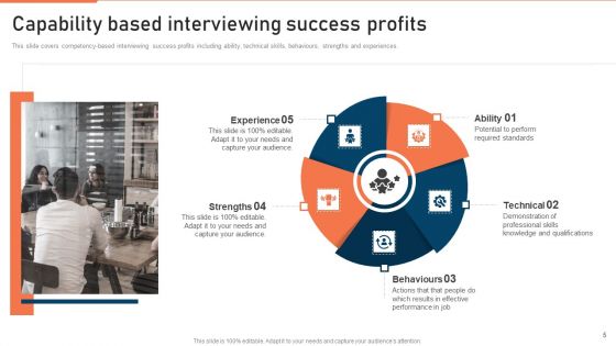 Capability Based Interviewing Ppt PowerPoint Presentation Complete Deck With Slides