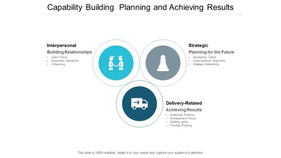 Capability Building Planning And Achieving Results Ppt PowerPoint Presentation Outline Graphics Template