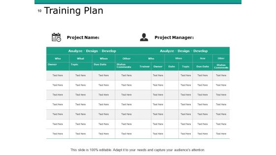 Capability Development Ppt PowerPoint Presentation Complete Deck With Slides