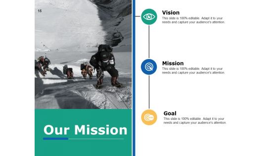 Capability Development Ppt PowerPoint Presentation Complete Deck With Slides