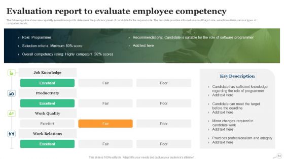 Capability Evaluation Ppt PowerPoint Presentation Complete Deck With Slides