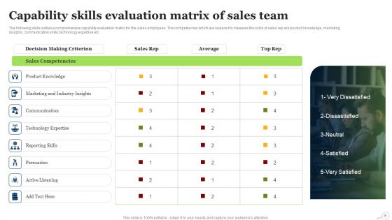 Capability Evaluation Ppt PowerPoint Presentation Complete Deck With Slides