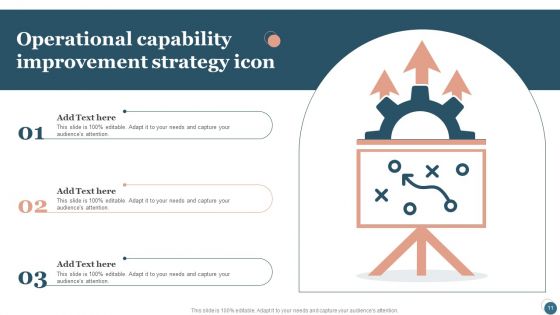 Capability Improvement Ppt PowerPoint Presentation Complete Deck With Slides