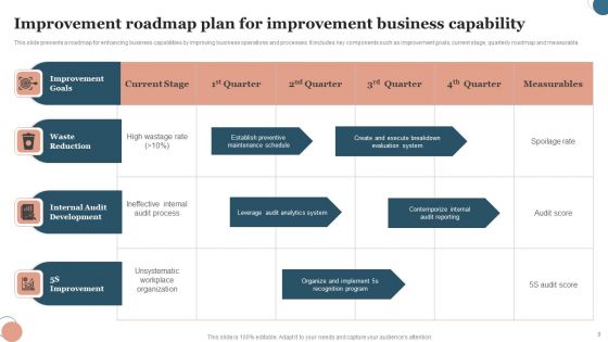 Capability Improvement Ppt PowerPoint Presentation Complete Deck With Slides
