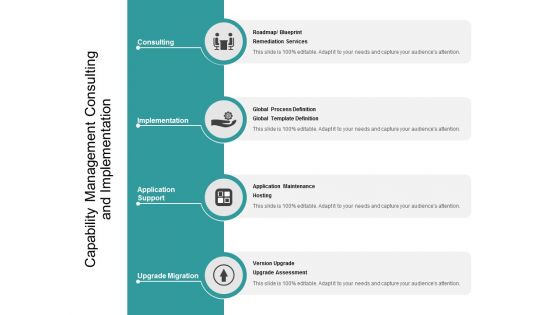 Capability Management Consulting And Implementation Ppt Powerpoint Presentation Design Ideas