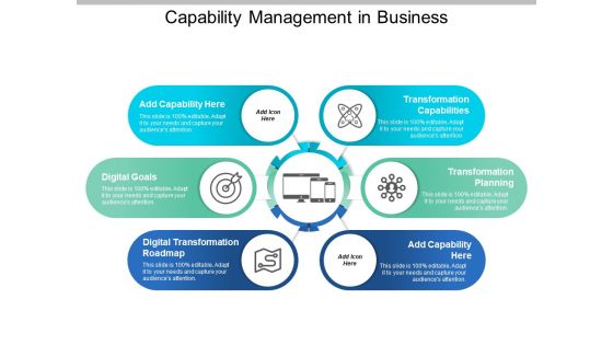 Capability Management In Business Ppt PowerPoint Presentation Layout