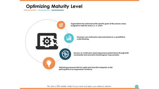Capability Maturity Matrix CMM Ppt PowerPoint Presentation Show Information