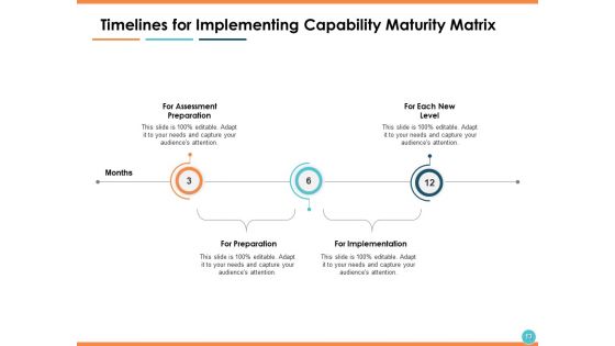 Capability Maturity Matrix CMM Ppt PowerPoint Presentation Show Information