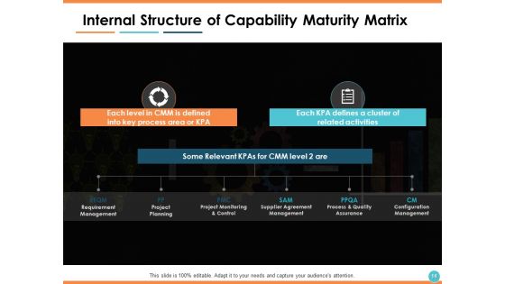 Capability Maturity Matrix CMM Ppt PowerPoint Presentation Show Information
