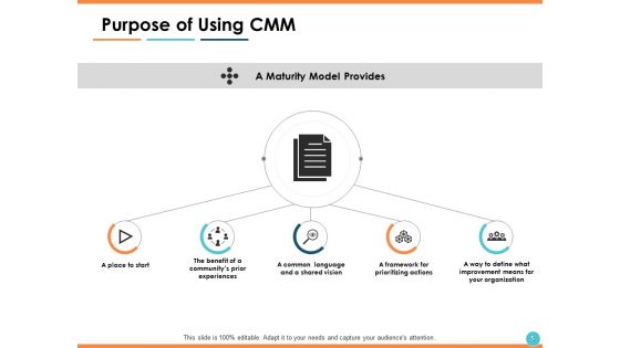 Capability Maturity Matrix CMM Ppt PowerPoint Presentation Show Information