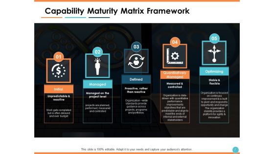 Capability Maturity Matrix CMM Ppt PowerPoint Presentation Show Information