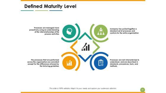 Capability Maturity Matrix Ppt PowerPoint Presentation Complete Deck With Slides