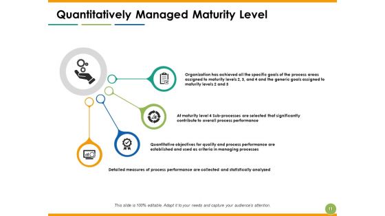 Capability Maturity Matrix Ppt PowerPoint Presentation Complete Deck With Slides