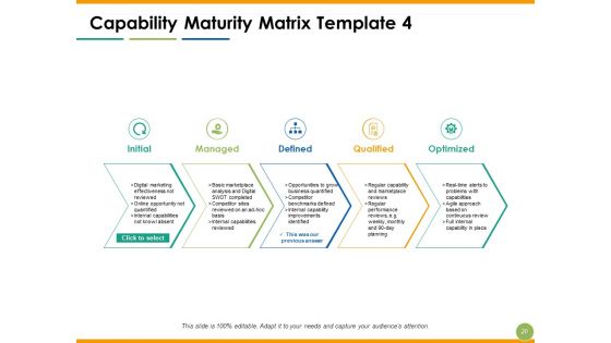 Capability Maturity Matrix Ppt PowerPoint Presentation Complete Deck With Slides