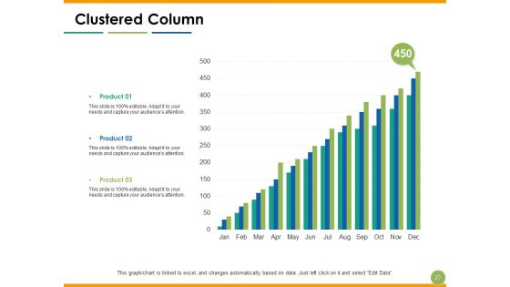 Capability Maturity Matrix Ppt PowerPoint Presentation Complete Deck With Slides