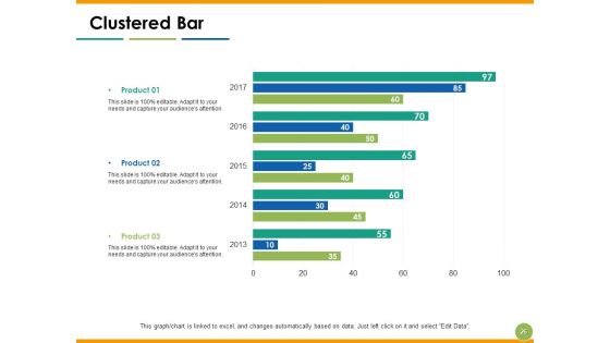 Capability Maturity Matrix Ppt PowerPoint Presentation Complete Deck With Slides