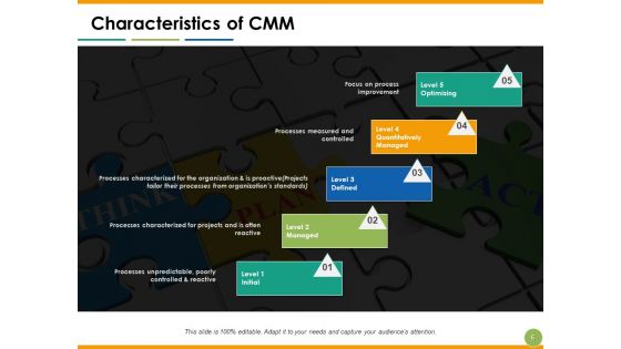 Capability Maturity Matrix Ppt PowerPoint Presentation Complete Deck With Slides