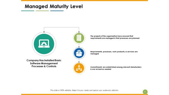 Capability Maturity Matrix Ppt PowerPoint Presentation Complete Deck With Slides