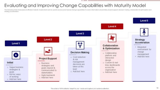 Capability Maturity Model Ppt PowerPoint Presentation Complete Deck