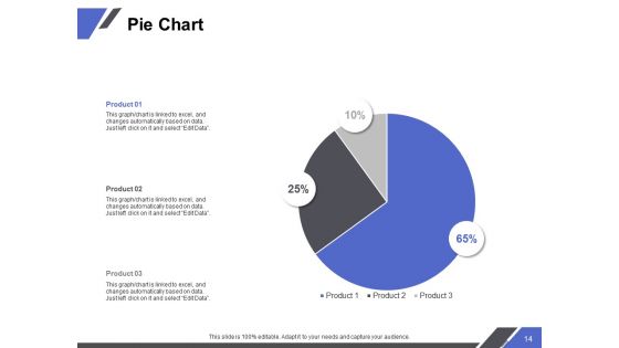 Capability Maturity Model Ppt PowerPoint Presentation Complete Deck With Slides