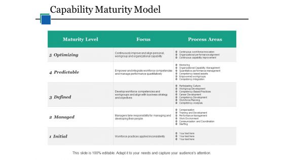 Capability Maturity Model Ppt PowerPoint Presentation Styles Files