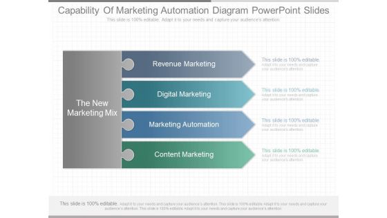 Capability Of Marketing Automation Diagram Powerpoint Slides