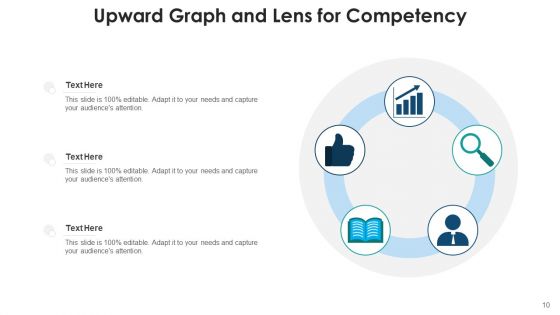 Capability Performance Management Ppt PowerPoint Presentation Complete Deck With Slides