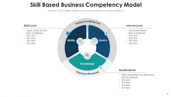 Capability Performance Management Ppt PowerPoint Presentation Complete Deck With Slides