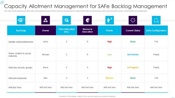 Capacity Allotment Management For Safe Backlog Management Sample PDF Capacity Allotment Management For Safe Backlog Management Sample PDF