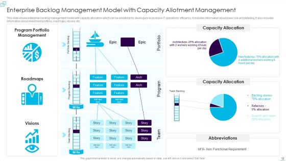 Capacity Allotment Management Ppt PowerPoint Presentation Complete With Slides