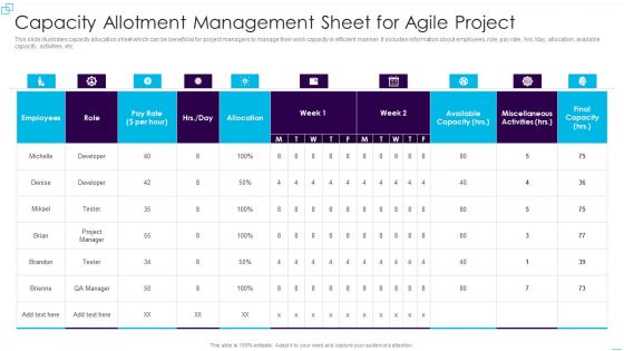 Capacity Allotment Management Sheet For Agile Project Designs PDF