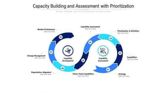 Capacity Building And Assessment With Prioritization Ppt Summary Good PDF