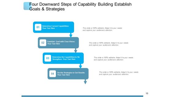 Capacity Building Engagement Organizations Ppt PowerPoint Presentation Complete Deck