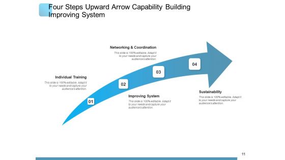 Capacity Building Engagement Organizations Ppt PowerPoint Presentation Complete Deck