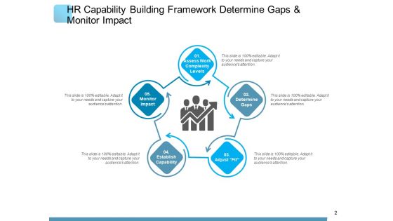 Capacity Building Engagement Organizations Ppt PowerPoint Presentation Complete Deck