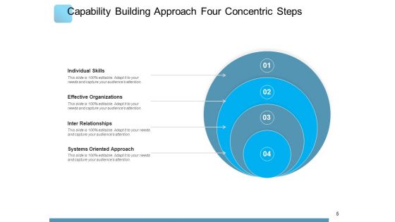 Capacity Building Engagement Organizations Ppt PowerPoint Presentation Complete Deck
