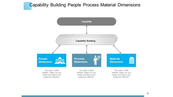 Capacity Building Engagement Organizations Ppt PowerPoint Presentation Complete Deck