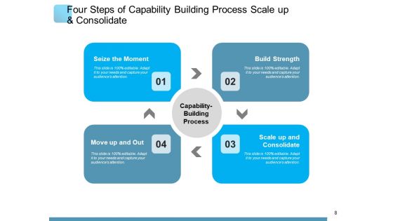 Capacity Building Engagement Organizations Ppt PowerPoint Presentation Complete Deck