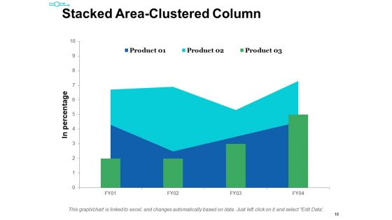 Capacity Management Ppt PowerPoint Presentation Complete Deck With Slides