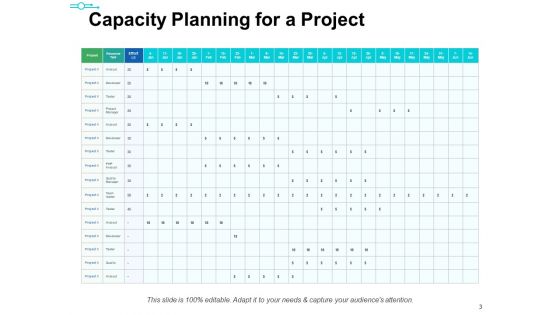 Capacity Management Ppt PowerPoint Presentation Complete Deck With Slides