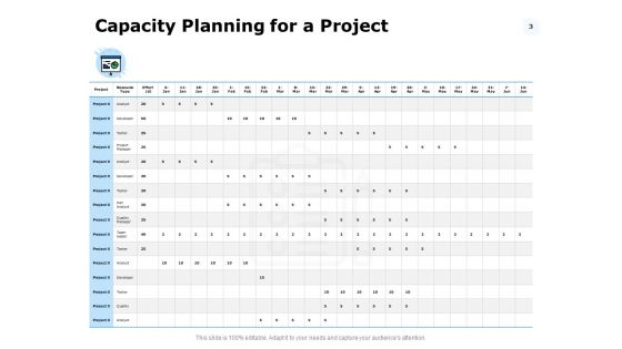 Capacity Management Strategies Ppt PowerPoint Presentation Complete Deck With Slides